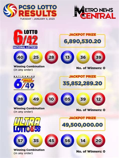 jay metro lottery|Metrolist .